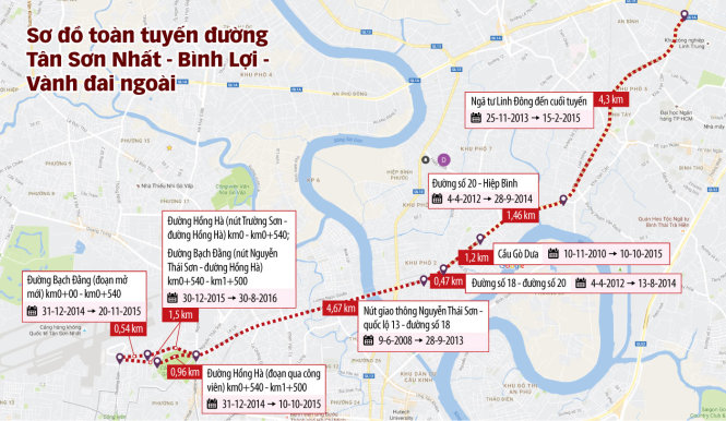 Đồ họa: TẤN ĐẠT