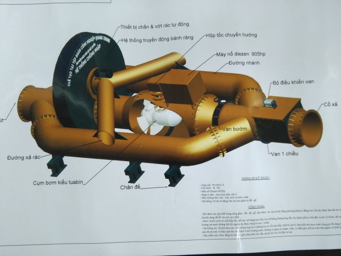 Mô hình chống ngập kiểu mới mà Công ty cổ phần Tập đoàn công nghiệp Quang Trung đề xuất - Ảnh: ĐỨC PHÚ