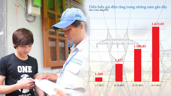 Nhân viên thu tiền điện tại nhà người dân ở P.5, Q.Gò Vấp, TP.HCM - Ảnh: T.T.D. - Dữ liệu: C.V.Kình - Đồ họa: V.Anh