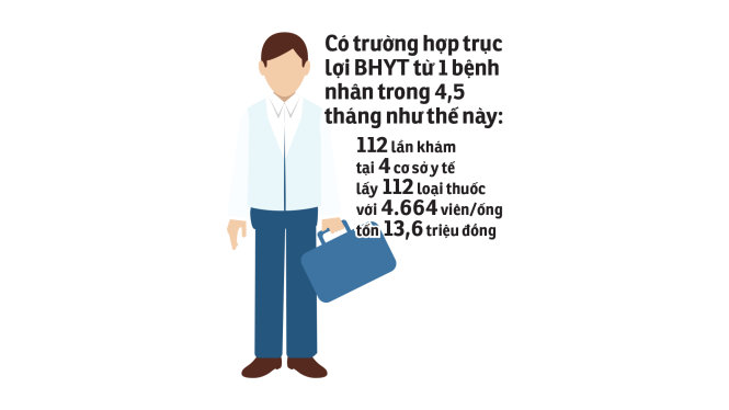 Nguồn: Bảo hiểm xã hội VN - Đồ họa: V.Cường