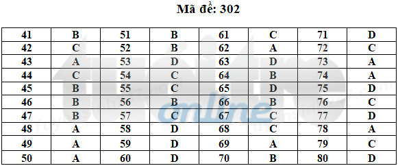 Trang học trực tuyến - tuyensinh247.com