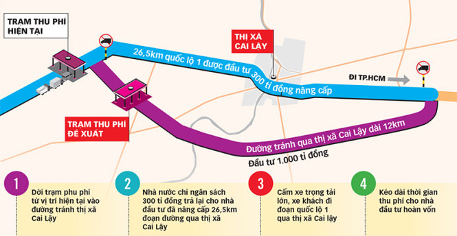 Giải pháp 4 điểm do báo Tuổi Trẻ đề xuất