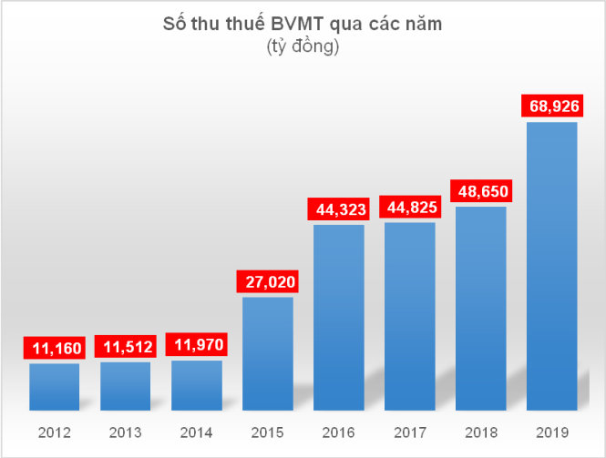 Nguồn: Bộ Tài chính