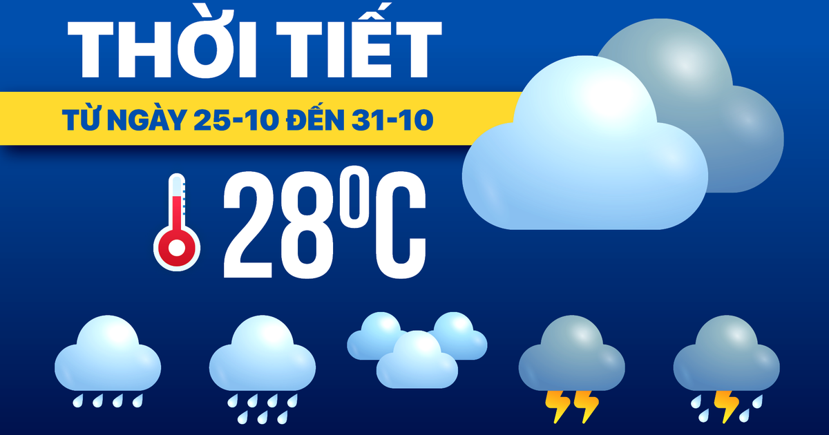 Thời tiết tuần từ 25-10 đến 31-10: Bắc Bộ nắng, Trung Bộ mưa, Nam Bộ triều cường