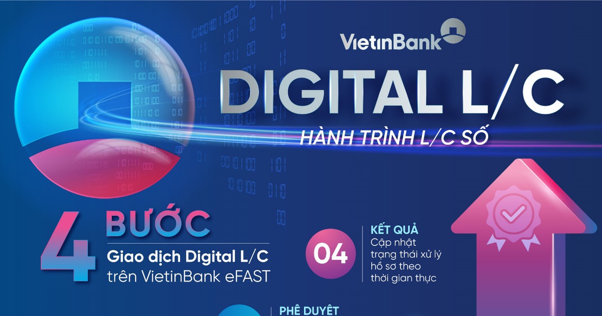 VietinBank ra mắt Digital L/C, số hóa quy trình tài trợ thương mại