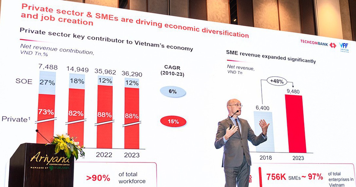Techcombank thúc đẩy đối thoại về nguồn vốn và hạ tầng tài chính số