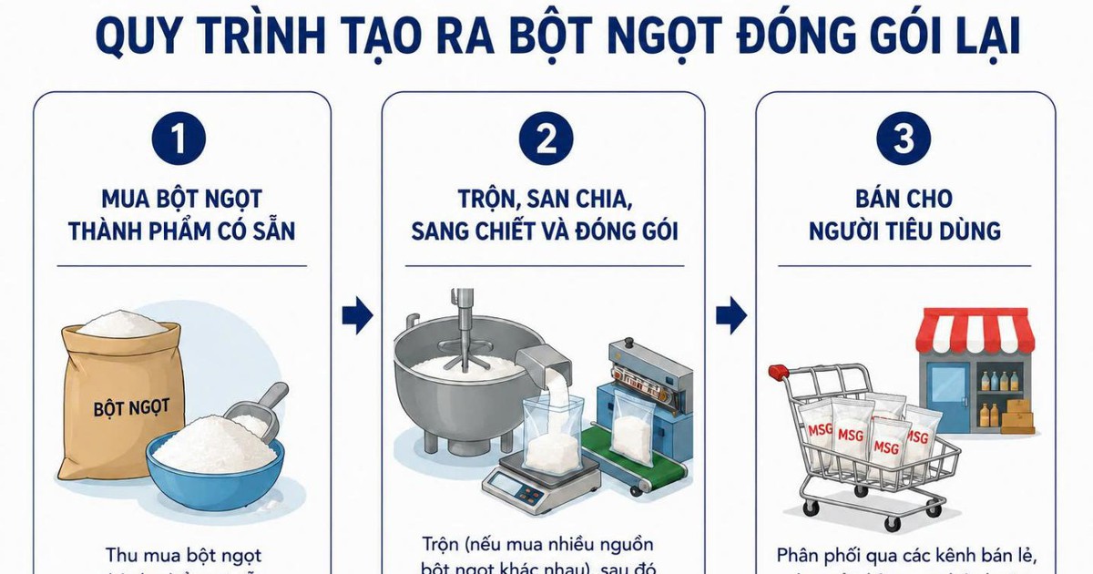 Thế nào là sản phẩm bột ngọt đóng gói lại?