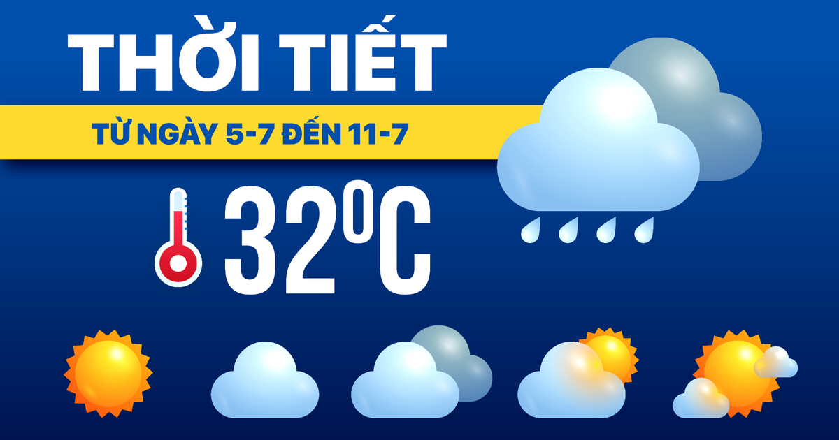 Dự báo thời tiết từ 5-7 đến 11-7: Cả nước mưa dông, có nơi mưa rất to