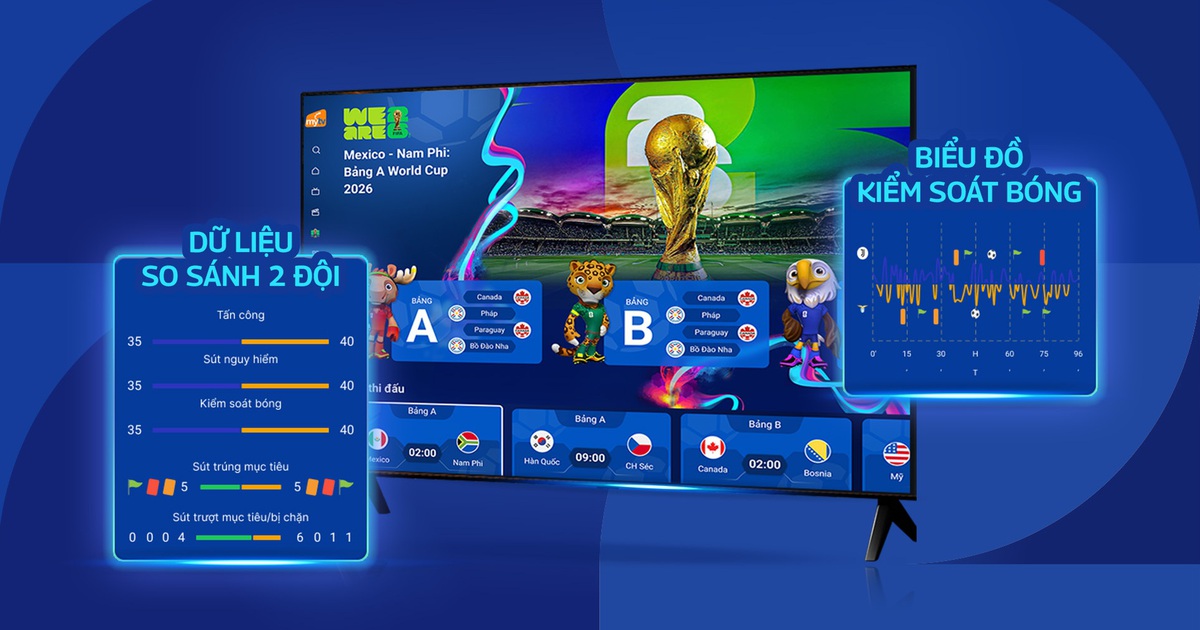 MyTV Sport Hub: 'Trợ lý AI' dành cho mùa World Cup 2026