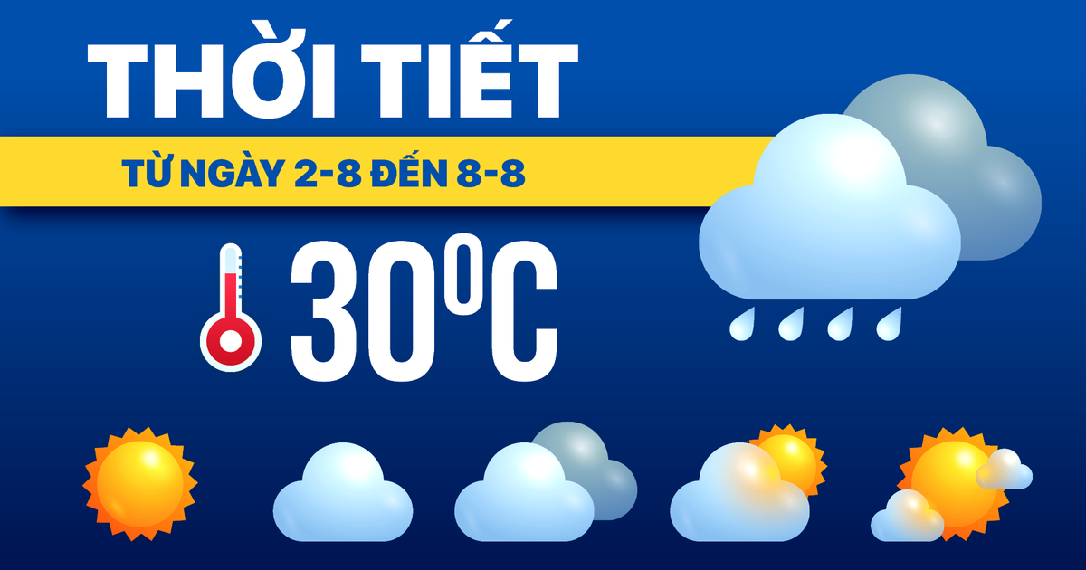 Dự báo thời tiết từ 2-8 đến 8-8: Hai miền Nam - Bắc đều mưa to, miền Trung ngày nắng