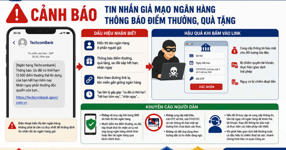 Tin nhắn ngân hàng báo 'điểm thưởng sắp hết hạn': Cẩn thận kẻo mất tiền