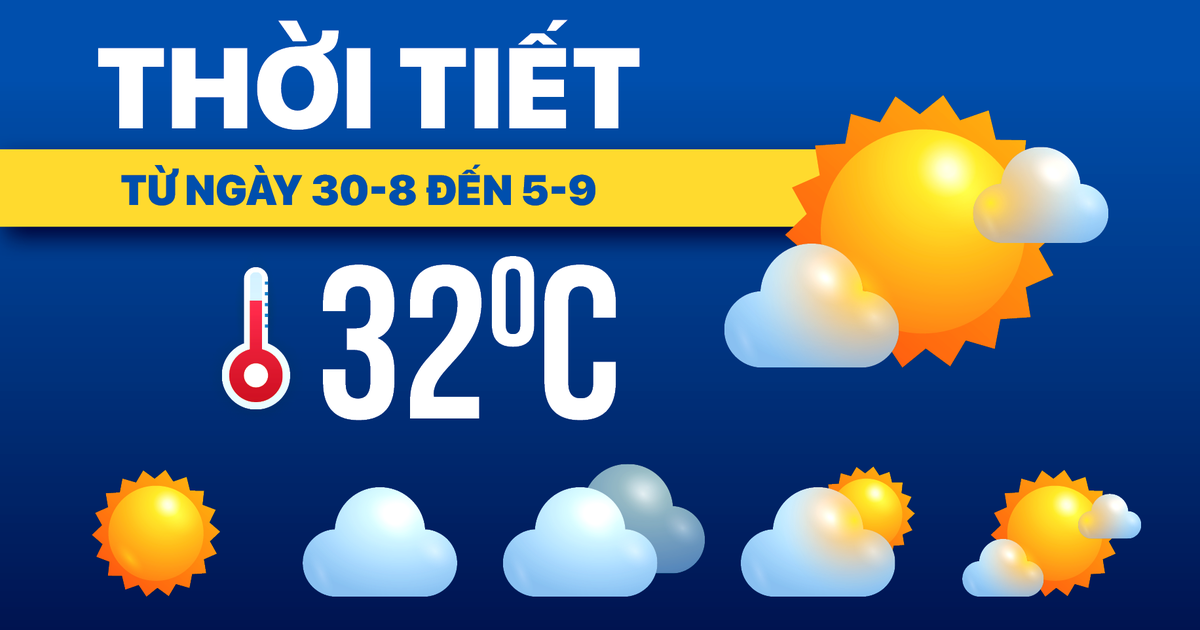 Dự báo thời tiết từ 30-8 đến 5-9: Mưa giảm dần về cuối tuần