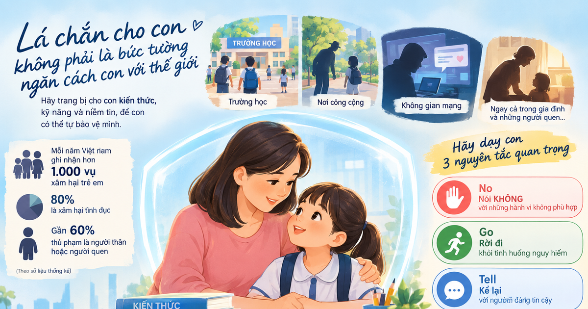 Bảo vệ trẻ trước quấy rối và xâm hại: Cha mẹ cần làm gì?