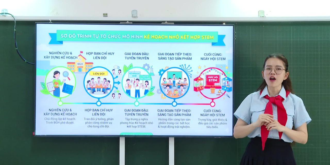 Sản phẩm truyền thông sáng tạo Hội thi Phụ trách Đội giỏi "Olympic cánh én" năm 2026 - thí sinh Nguyễn Thị Mai Loan