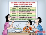 Thực đơn giải cứu: Ngon vì tình cảm