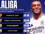 Lý do Mbappe không phải cầu thủ có lương cao nhất La Liga