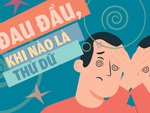 Đau đầu, khi nào là thứ dữ?