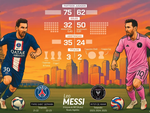 Có gì trong lần đầu Lionel Messi gặp lại PSG