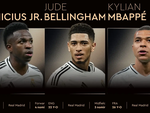 Real Madrid tiếp tục ‘lặng im đáng sợ’ với Quả bóng vàng