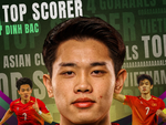 Đình Bắc áp đảo ở cuộc bình chọn 'Cầu thủ ấn tượng nhất U23 châu Á 2026'