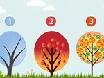 Quiz: Tâm trạng hiện tại của bạn như thế nào?