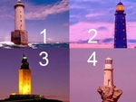 Quiz: Những đặc điểm nổi bật của bạn là gì?