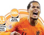 Chung kết UEFA Nations League: Van Dijk đối đầu Ronaldo