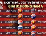 Lịch thi đấu của U18 Việt Nam tại Giải U18 Đông Nam Á 2019