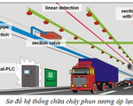 Lắp đặt hệ thống chữa cháy hiện đại tự động ở đường hầm sông Sài Gòn