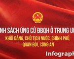 Danh sách ứng cử ĐBQH ở trung ương khối Đảng, Chủ tịch nước, Chính phủ, công an, quân đội