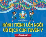 Xem lại hành trình lên ngôi vô địch Euro 2020 của tuyển Ý