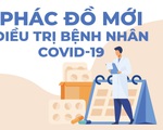 HỎI - ĐÁP về dịch COVID-19: Bộ Y tế thay đổi phác đồ điều trị COVID-19, mới ra sao?