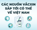 Sắp tới có bao nhiêu vắc xin về Việt Nam?