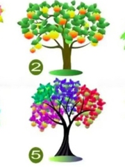 Quiz: Phẩm chất nổi bật nhất trong bạn là gì?