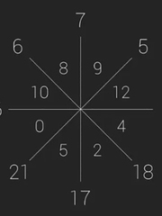 Câu đố toán học khiến nhiều người chào thua, còn bạn?