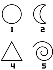 Quiz: Bạn quyết đoán, tham vọng hay là người luôn tìm kiếm cơ hội mới?