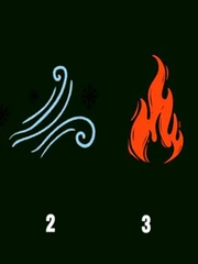 Quiz: Bạn là người nhiệt huyết, mạnh mẽ và đầy năng lượng?