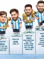 Sự tiến hóa của Messi qua 6 kỳ World Cup
