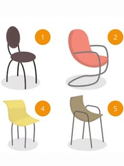 Quiz: Bạn cần ưu tiên điều gì lúc này?