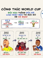 Theo 'công thức Nhật Bản', Na Uy sẽ vô địch World Cup 2026