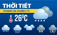 Dự báo thời tiết từ 26-10 đến 1-11: Bắc Bộ lạnh, các nơi còn lại mưa to