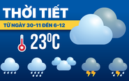 Dự báo thời tiết từ 30-11 đến 6-12: Bão đổ bộ gây mưa lớn cho miền Trung