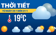Dự báo thời tiết từ 25 đến 31-1: Bắc Bộ và Trung Bộ mưa rét, Nam Bộ nắng
