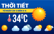 Dự báo thời tiết từ 29-3 đến 4-4: Cả nước nắng nóng, trời oi bức