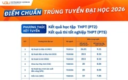Trường Đại học Việt Đức công bố điểm chuẩn đại học năm 2026