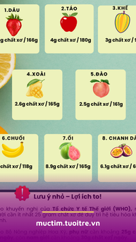 8 loại trái cây giàu chất xơ mà bạn cần biết