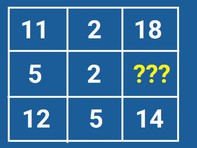 Người thông minh có giải được hai bài toán này trong 30 giây?