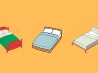 Quiz: Tương lai bạn rộng mở, nhiều cơ hội và thành công?