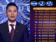 Ai là triệu phú tăng thưởng lên 500 triệu đồng, tìm người chinh phục câu hỏi số 15 hóc búa