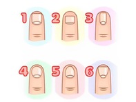 Quiz: Bạn cầu tiến hay là người đầy tham vọng?